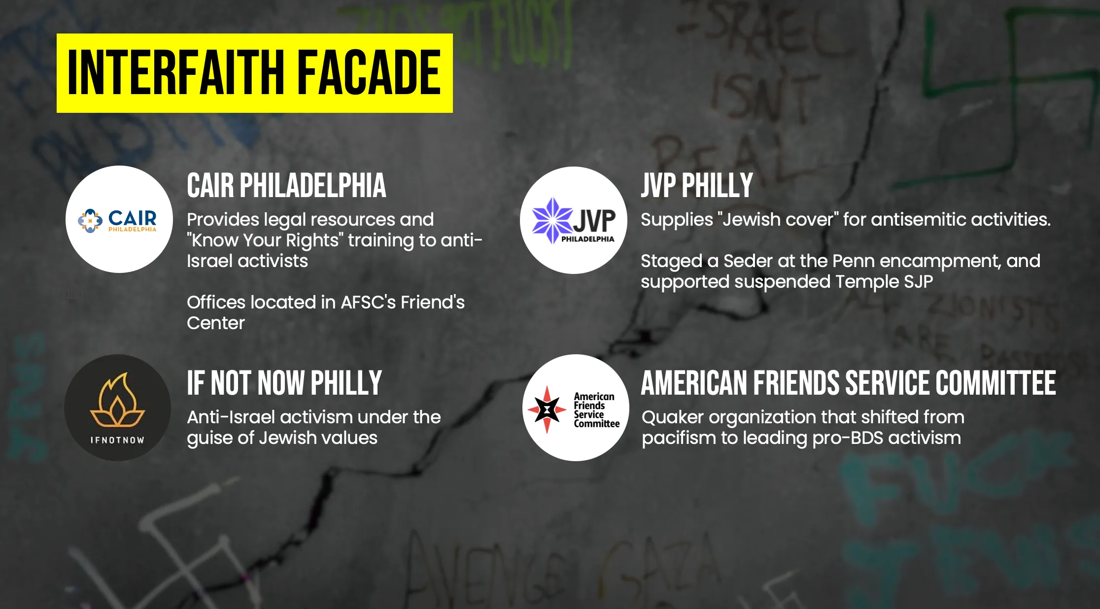 Interfaith Facade: Religious cover for extremist messaging